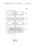 METHOD TO IMPROVE THROUGHPUT AND POWER CONSUMPTION EFFICIENCY IN WIRELESS COMMUNICATION SYSTEMS diagram and image