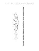 Network Discovery Mechanisms diagram and image