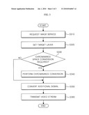 Method for Prediction Coding Using Scalable Video Codec diagram and image