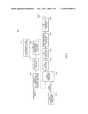 OFDM TRANSMITTER APPARATUS AND OFDM RECEIVER APPARATUS diagram and image