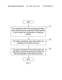 WIRELESS COMMUNICATION SYSTEM USING PILOT ALLOCATION, METHOD AND PILOT PATTERN THEREOF diagram and image