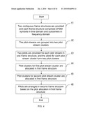 WIRELESS COMMUNICATION SYSTEM USING PILOT ALLOCATION, METHOD AND PILOT PATTERN THEREOF diagram and image