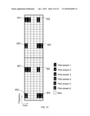 WIRELESS COMMUNICATION SYSTEM USING PILOT ALLOCATION, METHOD AND PILOT PATTERN THEREOF diagram and image