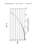 DISCRETE FOURIER TRANSFORM PROCESSING APPARATUS AND RADIO COMMUNICATION APPARATUS diagram and image