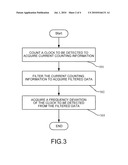 Method and apparatus for detecting clock frequency deviation diagram and image