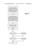 CALL HANDLING diagram and image