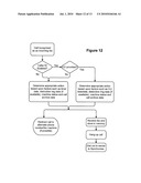 CALL HANDLING diagram and image