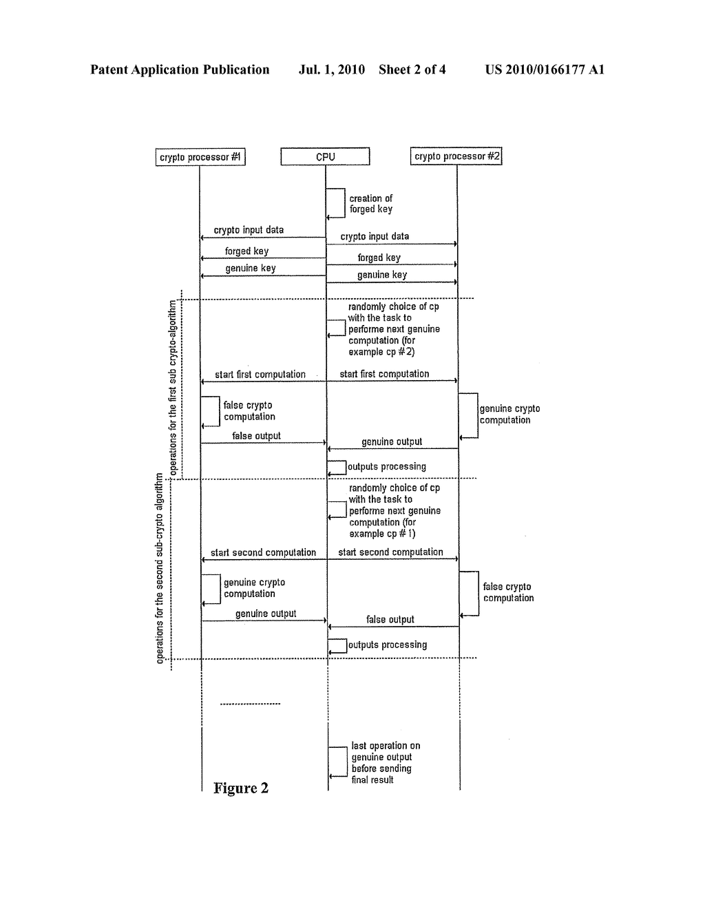 METHOD FOR PROTECTING A CRYPTOGRAPHIC DEVICE AGAINST SPA, DPA AND TIME ATTACKS - diagram, schematic, and image 03