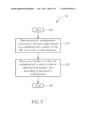 METHOD OF HANDLING SECURITY CONFIGURATION IN WIRELESS COMMUNICATIONS SYSTEM AND RELATED COMMUNICATION DEVICE diagram and image