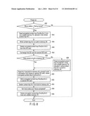 Key Management Apparatus and Key Management Method diagram and image