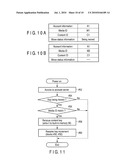 Key Management Apparatus and Key Management Method diagram and image
