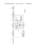 PICTURE SIGNAL PROCESSING DEVICE, PICTURE SIGNAL PROCESSING METHOD, AND PICTURE DISPLAY DEVICE diagram and image