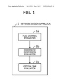 APPARATUS AND METHOD FOR DESIGNING NETWORK diagram and image