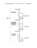 OPTICAL RECEIVER diagram and image