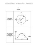 IMAGE FORMING APPARATUS AND IMAGE FORMING METHOD diagram and image