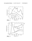 SILICA GEL COMPOSITIONS CONTAINING ALKALI METALS AND ALKALI METAL ALLOYS diagram and image