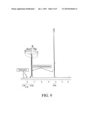 SILICA GEL COMPOSITIONS CONTAINING ALKALI METALS AND ALKALI METAL ALLOYS diagram and image