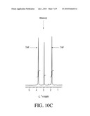 SILICA GEL COMPOSITIONS CONTAINING ALKALI METALS AND ALKALI METAL ALLOYS diagram and image