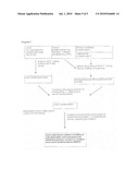 Anhydrous Multiphase Gel System diagram and image