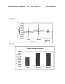 METHOD FOR TREATING DAMAGED HAIR IN CONJUNCTION WITH THE RELAXING PROCESS diagram and image