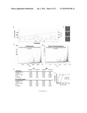 ANTIMICROBIAL AND ANTI-INFLAMMATORY THERAPIES AND COMPOSITIONS diagram and image