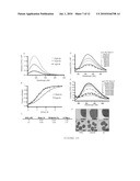 ANTIMICROBIAL AND ANTI-INFLAMMATORY THERAPIES AND COMPOSITIONS diagram and image