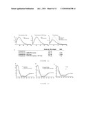 ANTIMICROBIAL AND ANTI-INFLAMMATORY THERAPIES AND COMPOSITIONS diagram and image