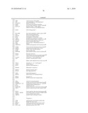 EARLY MESODERM CELLS, A STABLE POPULATION OF MESENDODERM CELLS THAT HAS UTILITY FOR GENERATION OF ENDODERM AND MESODERM LINEAGES AND MULTIPOTENT MIGRATORY CELLS (MMC) diagram and image