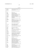 EARLY MESODERM CELLS, A STABLE POPULATION OF MESENDODERM CELLS THAT HAS UTILITY FOR GENERATION OF ENDODERM AND MESODERM LINEAGES AND MULTIPOTENT MIGRATORY CELLS (MMC) diagram and image