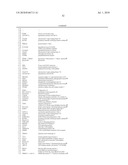 EARLY MESODERM CELLS, A STABLE POPULATION OF MESENDODERM CELLS THAT HAS UTILITY FOR GENERATION OF ENDODERM AND MESODERM LINEAGES AND MULTIPOTENT MIGRATORY CELLS (MMC) diagram and image