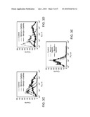 COMPOSITIONS FOR IMPROVING CELLULAR UPTAKE OF A CHEMOTHERAPEUTIC AGENT IN A CELL EXHIBITING MUCIN DEREGULATION diagram and image