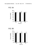 COMPOSITIONS FOR IMPROVING CELLULAR UPTAKE OF A CHEMOTHERAPEUTIC AGENT IN A CELL EXHIBITING MUCIN DEREGULATION diagram and image
