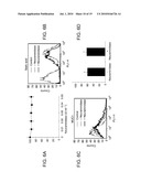 COMPOSITIONS FOR IMPROVING CELLULAR UPTAKE OF A CHEMOTHERAPEUTIC AGENT IN A CELL EXHIBITING MUCIN DEREGULATION diagram and image