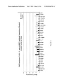 TRANSFERRIN RECEPTOR ANTIBODIES diagram and image