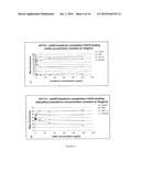 TRANSFERRIN RECEPTOR ANTIBODIES diagram and image