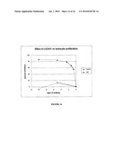 TRANSFERRIN RECEPTOR ANTIBODIES diagram and image