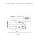 TRANSFERRIN RECEPTOR ANTIBODIES diagram and image