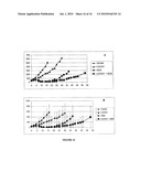 TRANSFERRIN RECEPTOR ANTIBODIES diagram and image