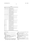 TRANSFERRIN RECEPTOR ANTIBODIES diagram and image