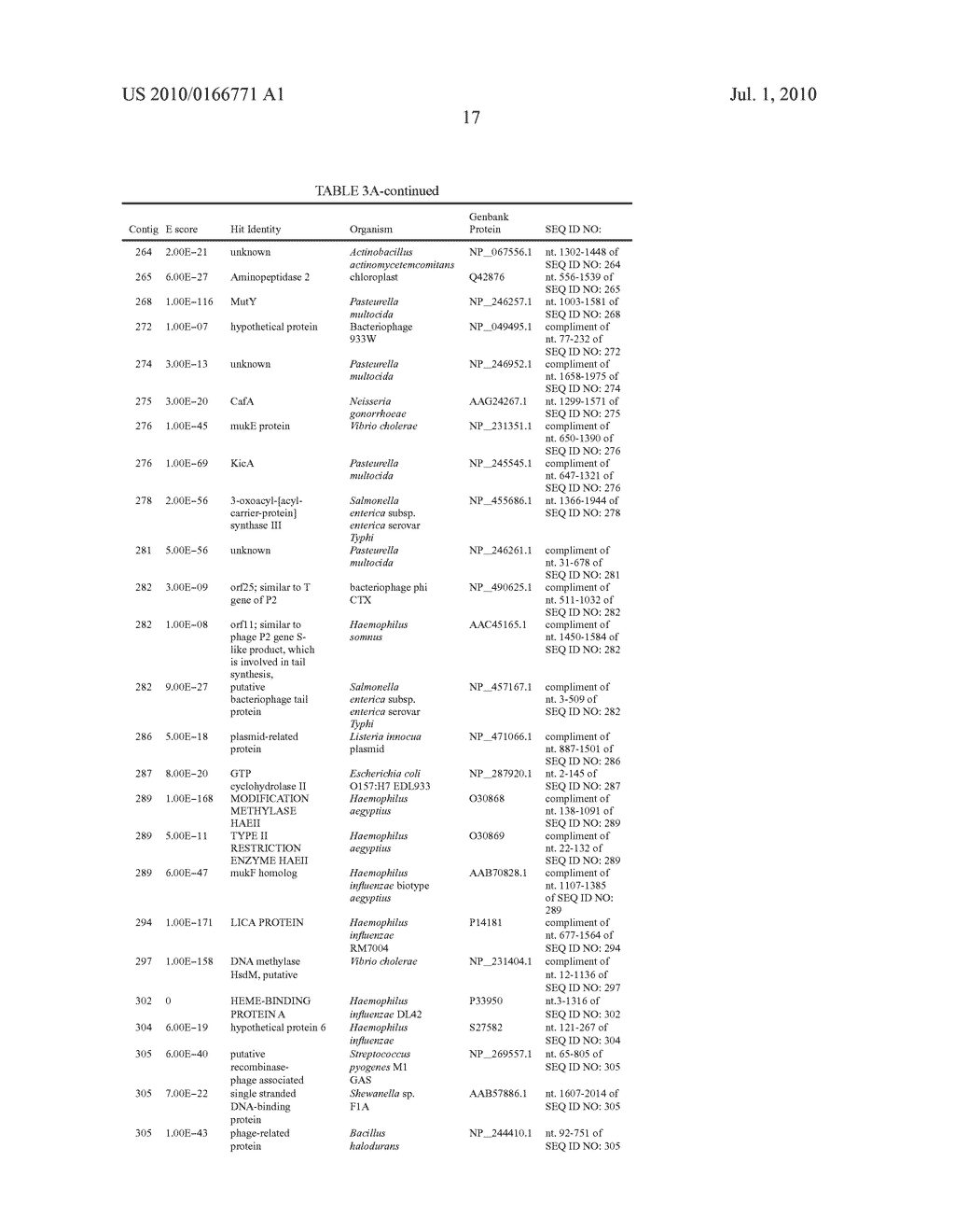 Genes of an Otitis Media Isolate of Nontypeable Haemophilus Influenzae - diagram, schematic, and image 33