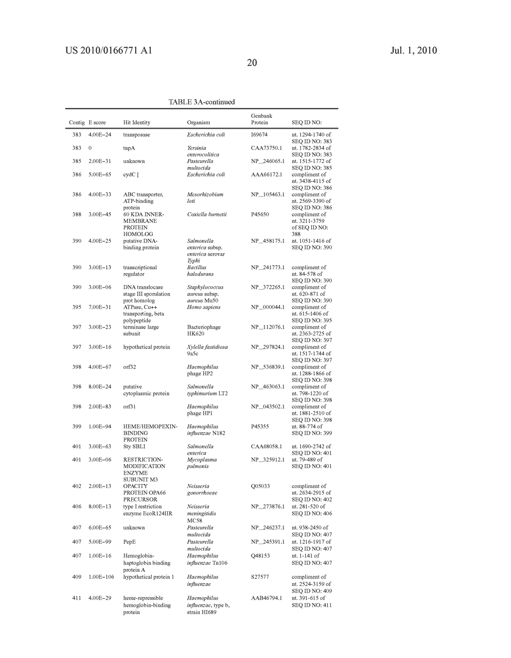 Genes of an Otitis Media Isolate of Nontypeable Haemophilus Influenzae - diagram, schematic, and image 36