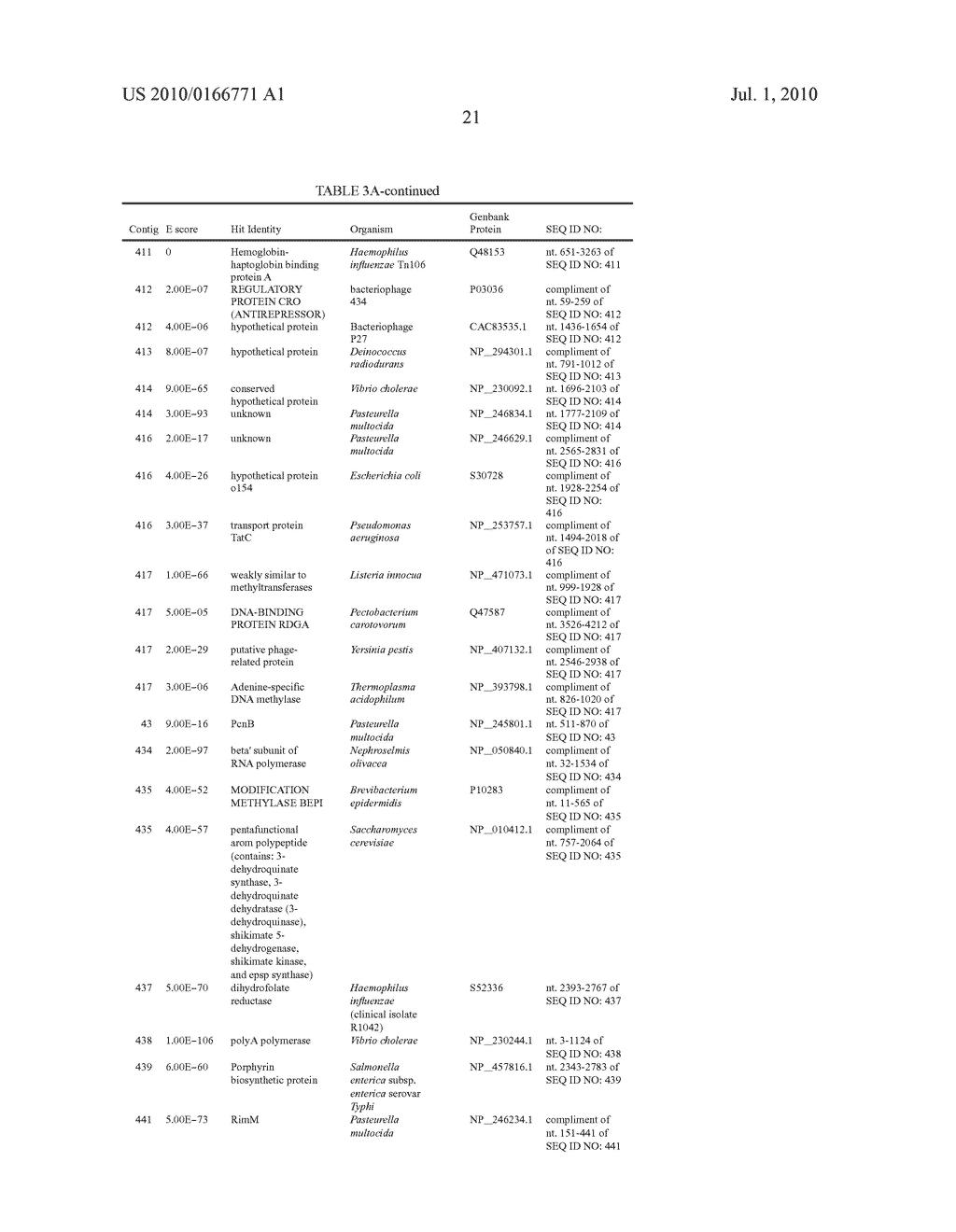 Genes of an Otitis Media Isolate of Nontypeable Haemophilus Influenzae - diagram, schematic, and image 37