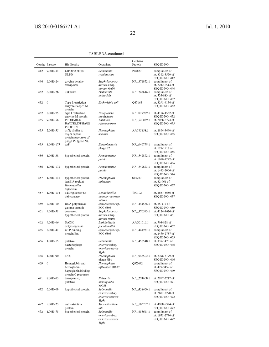 Genes of an Otitis Media Isolate of Nontypeable Haemophilus Influenzae - diagram, schematic, and image 38