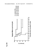 Monoclonal Antibodies Against Claudin-18 for Treatment of Cancer diagram and image