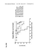 Monoclonal Antibodies Against Claudin-18 for Treatment of Cancer diagram and image