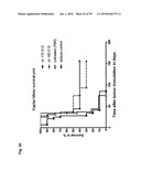 Monoclonal Antibodies Against Claudin-18 for Treatment of Cancer diagram and image