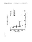 Monoclonal Antibodies Against Claudin-18 for Treatment of Cancer diagram and image