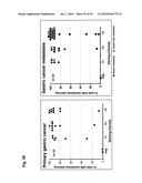 Monoclonal Antibodies Against Claudin-18 for Treatment of Cancer diagram and image