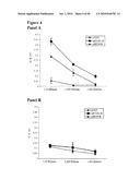 VACCINES AND METHODS FOR USING THE SAME diagram and image