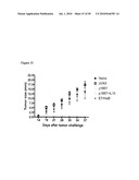 VACCINES AND METHODS FOR USING THE SAME diagram and image